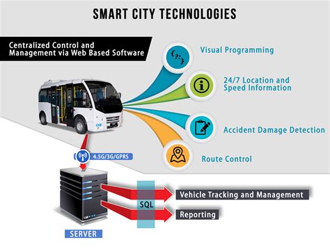 smart card transportation systems|smart transport log in.